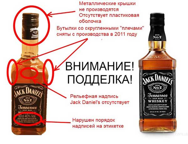 Как отличить поддельный алкоголь