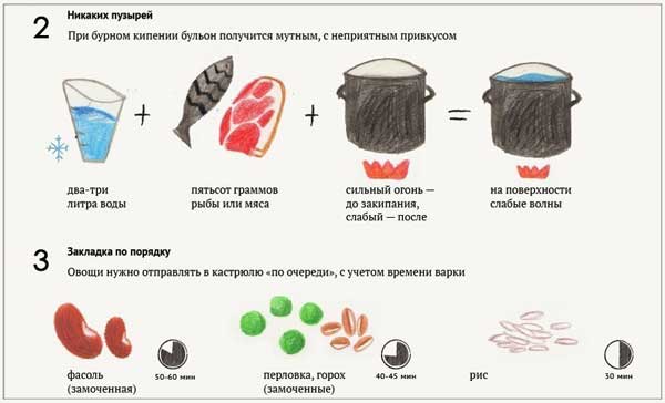 Хозяйке на заметку: тонкости правильного приготовления супа