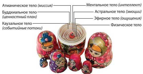 Почему у матрёшки семь фигур