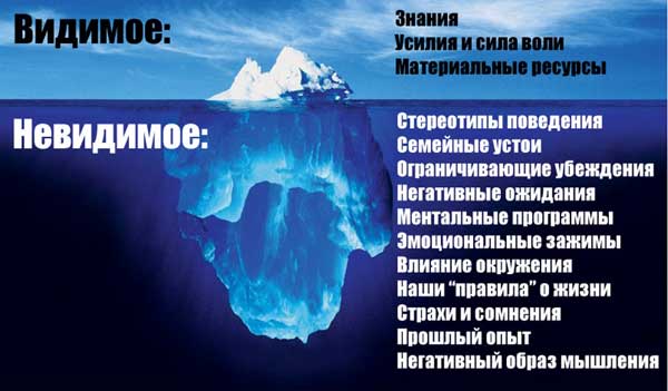 Силой мысли, влияя на подсознание, человек сам лечит любые, в том числе и смертельные болезни