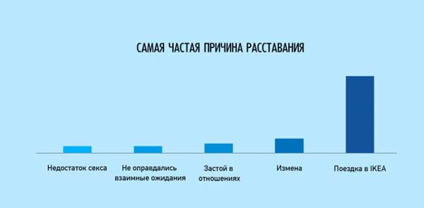 Вся наша жизнь в прикольных аналитических графиках и картинках