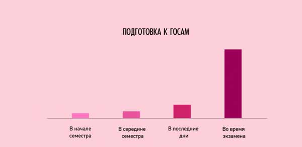 Вся наша жизнь в прикольных аналитических графиках и картинках