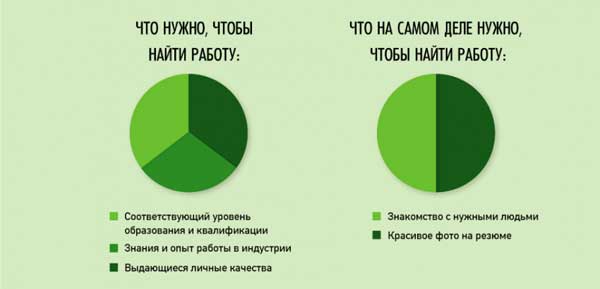 Вся наша жизнь в прикольных аналитических графиках и картинках