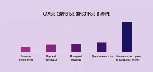 Вся наша жизнь в прикольных аналитических графиках и картинках